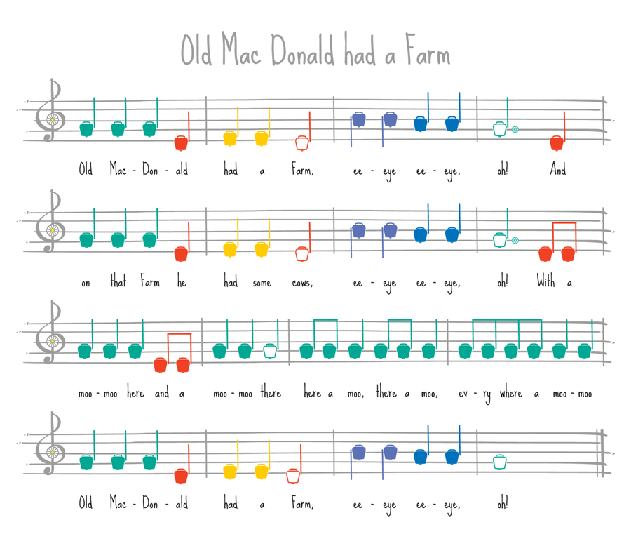 La canzone "Old Mac Donald" in spartito. Le note musicali sono a colori, i colori corrispondono a quelli delle campane del percorso avventura.
