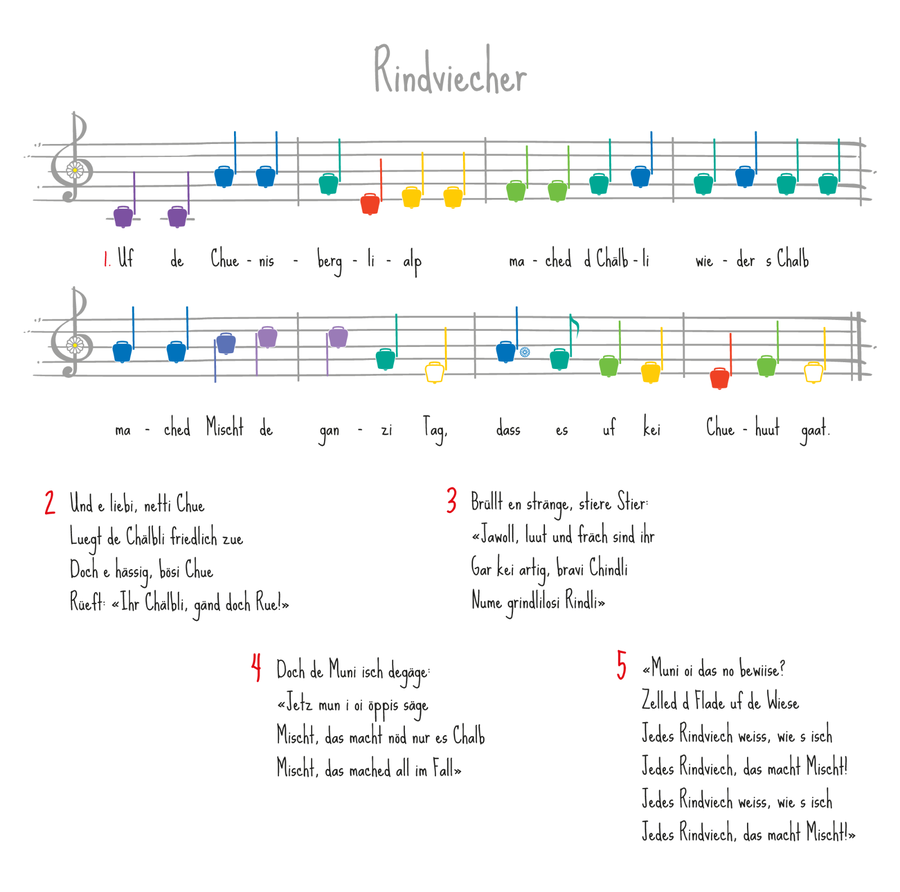 La canzone Rindviecher in spartito. Le note musicali sono a colori, i colori corrispondono a quelli delle campane del percorso avventura.