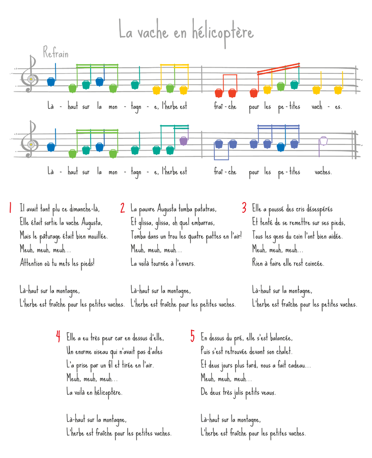 La canzone "La vache en helicoptere" in spartito. Le note musicali sono a colori, i colori corrispondono a quelli delle campane del percorso avventura.