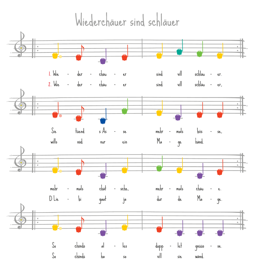 La canzone "Wiederchäuer" in spartito. Le note musicali sono a colori, i colori corrispondono a quelli delle campane del percorso avventura.